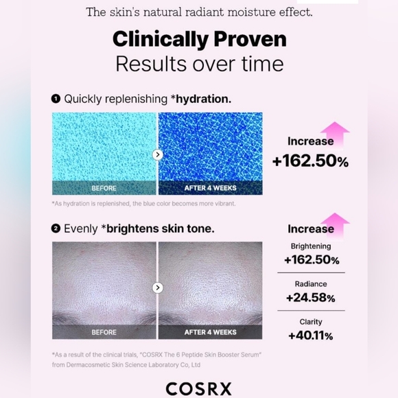 NIB-COSRX The 6 Peptide Skin Booster - Picture 7 of 10